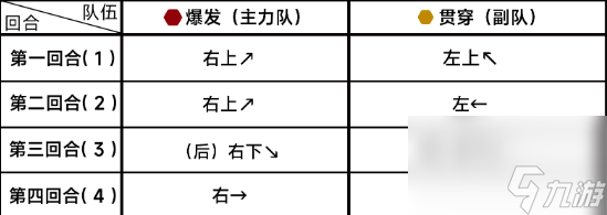 蔚藍(lán)檔案9-4怎么過 第九章9-4攻略