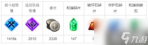 命运方舟像钢铁一样真实任务攻略（今日更新）