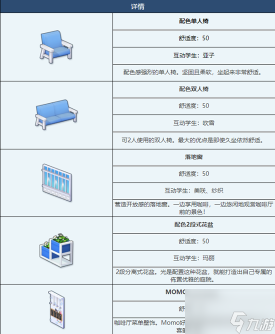 《蔚藍檔案》MOMO好友咖啡廳組合家具圖鑒詳解