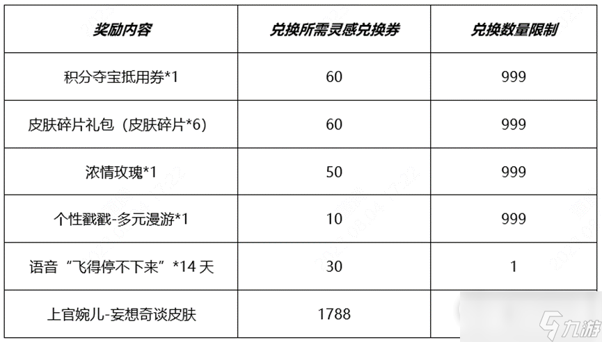 王者荣耀开启秘宝拿婉儿皮肤活动