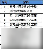 长安幻世绘十连抽怎么攒齐 长安幻世绘十连抽快速攒齐攻略