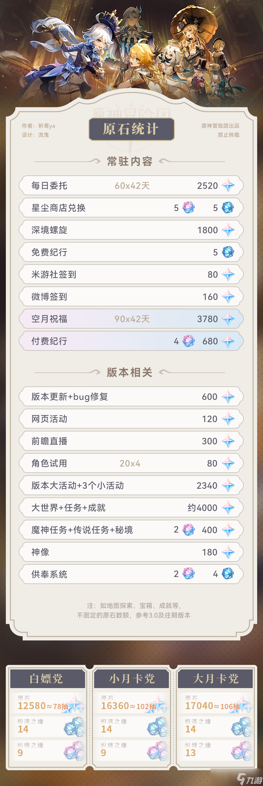 《原神》4.0获得原石数量介绍