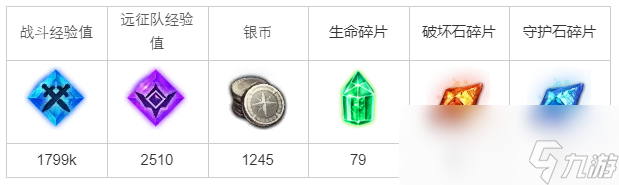 命運方舟準備潛入圣療院內(nèi)部任務(wù)攻略