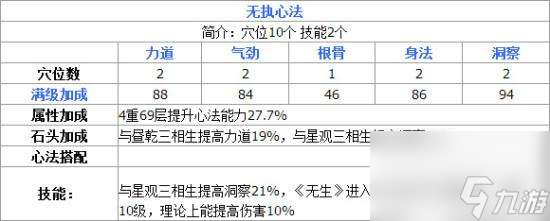 天涯明月刀丐帮心法推荐及技能介绍（最新心法搭配攻略）