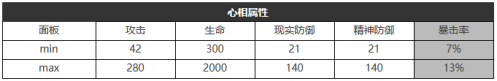 重返未来1999五星心相——午后小憩属性图鉴