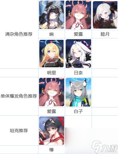 《蔚蓝档案》樱花烂漫玩法是什么