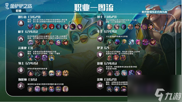 金铲铲之战时空裂痕羁绊种族大全一览