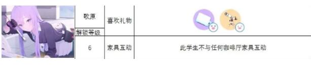 蔚蓝档案角色礼物喜好大全