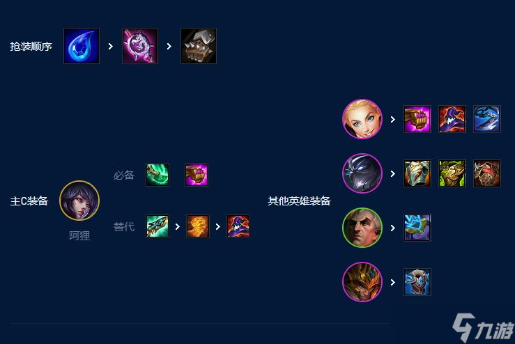 云顶之弈s9艾欧法师狐狸怎么玩-艾欧法师狐狸出装站位