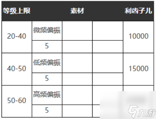 重返未来1999五星心相——示我以真属性图鉴