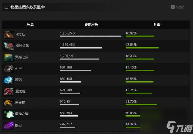 DOTA2冥界亚龙攻略及技能介绍（天赋加点和道具推荐）