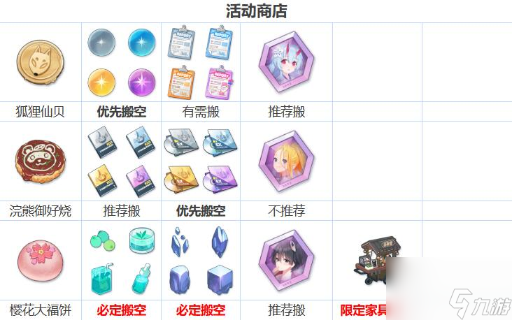 《蔚蓝档案》樱花烂漫怎么换