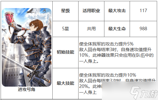 第七史诗神器进攻号角效果介绍