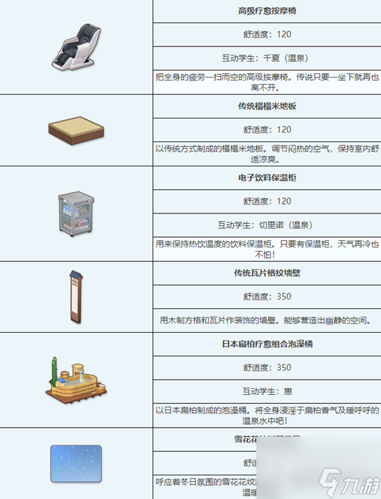 《蔚蓝档案》传统温泉浴场组合家具获取方法攻略