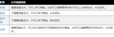 《博德之门3》六环法术选择分享