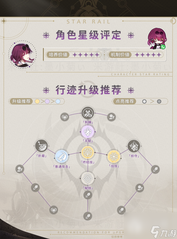 《崩坏星穹铁道》1.2卡芙卡行迹升级推荐