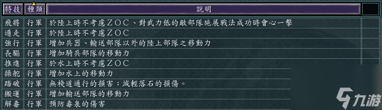 三国志11行军类特技详解（飞将、遁走、强行等实战中有哪些有意思的属性）