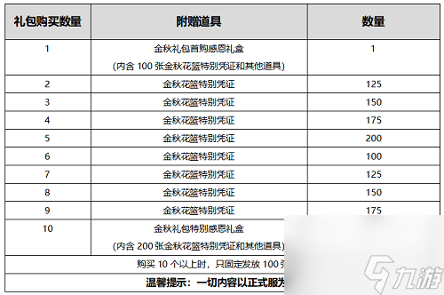 DNF2020国庆礼包曝光一览