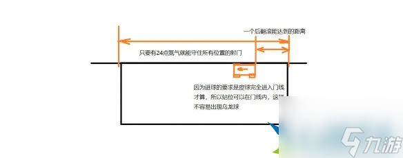 火箭联盟怎么进行防守 火箭联盟防守技巧