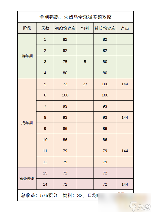 夢幻西游牧場養(yǎng)殖攻略2023