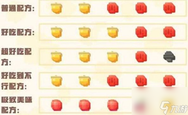 宝可梦大探险草系食谱配方介绍