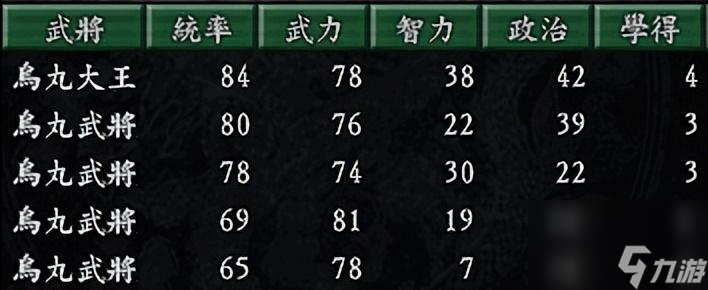 三国志9五胡乱华怎么玩（五胡乱华实现方法分享）