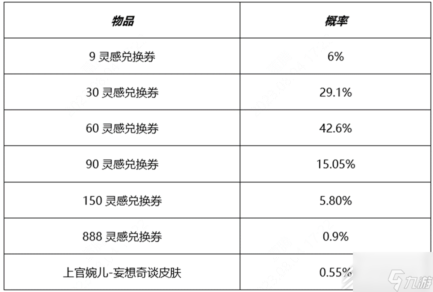 王者荣耀开启秘宝拿婉儿皮肤活动详情