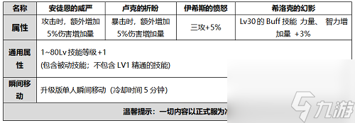 DNF2020国庆礼包曝光一览