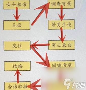 《超級達人》相親大不同通關(guān)攻略