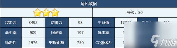 蔚蓝档案水狐狸怎么样