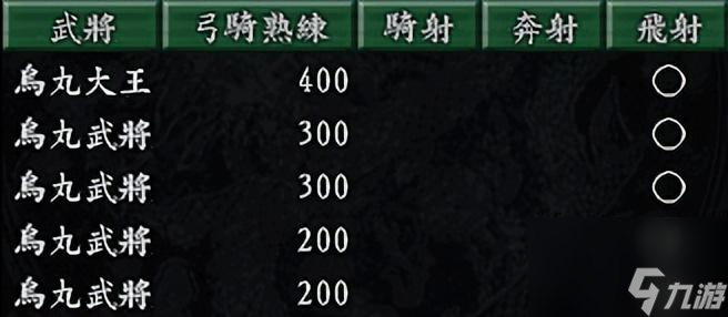 三国志9五胡乱华怎么玩（五胡乱华实现方法分享）