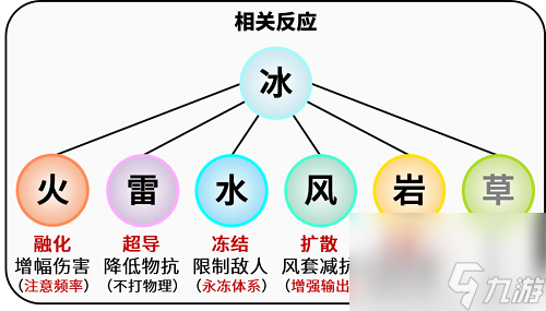 原神神里绫华怎么玩