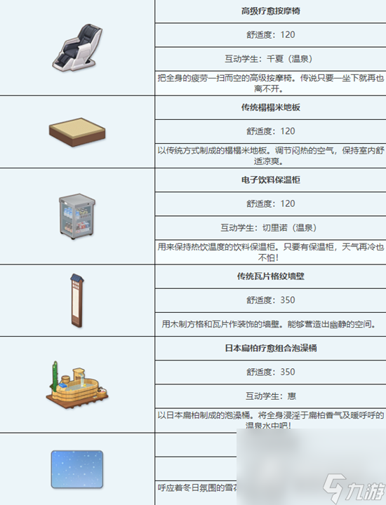 《蔚蓝档案》传统温泉浴场组合家具获取方法