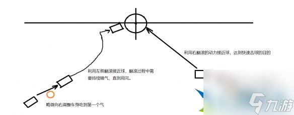 火箭聯(lián)盟怎么快速開球 快速開球攻略