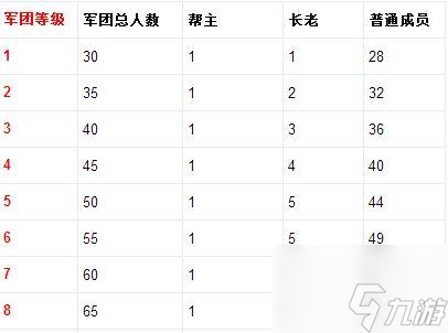 天天爱西游帮派招募人数上限汇总一览表 具体介绍