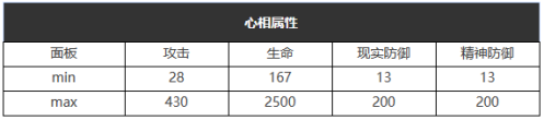 重返未来1999六星心相——迷幻银河系属性图鉴