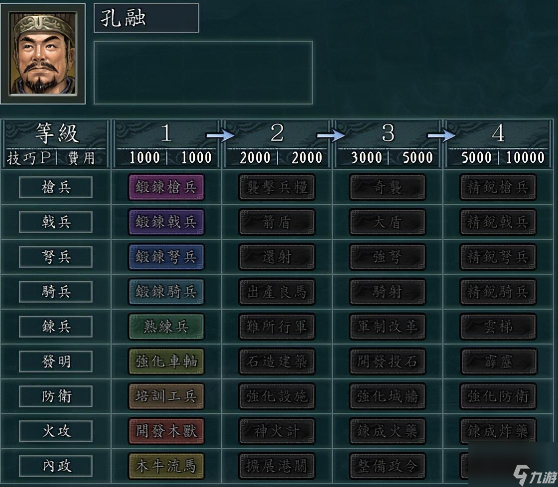 三国志11：孔融势力如何破局（北海都有哪些背景故事）