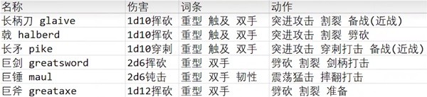 博德之门3巨武器野蛮人开荒构筑攻略