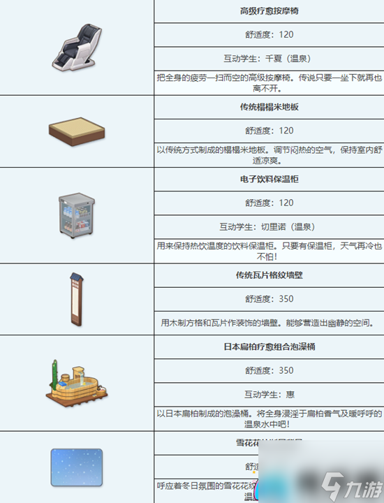 探秘蔚蓝档案传统温泉浴场家具，古典韵味与丰富搭配解析！
