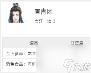 天涯明月刀十二楼五城奇遇攻略