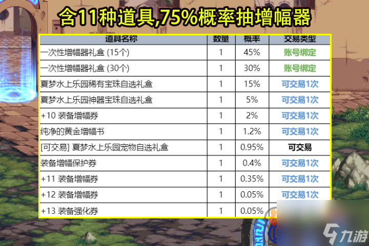 DNF夏日礼包有哪些 2023夏日礼包内容介绍