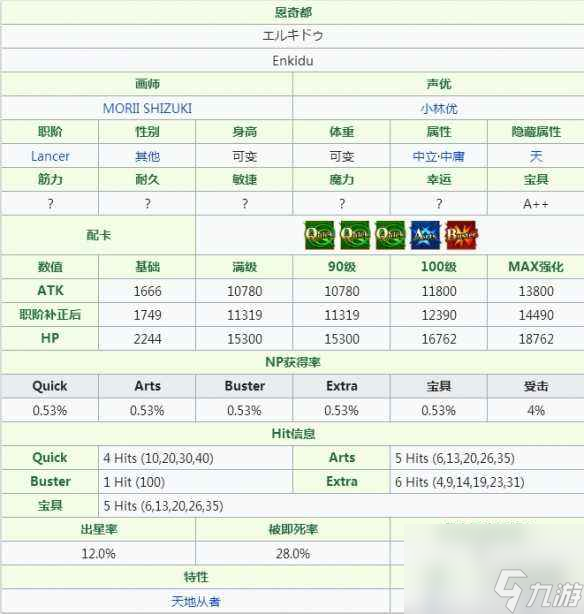命运冠位指定恩奇都怎么样-恩奇都强度解析