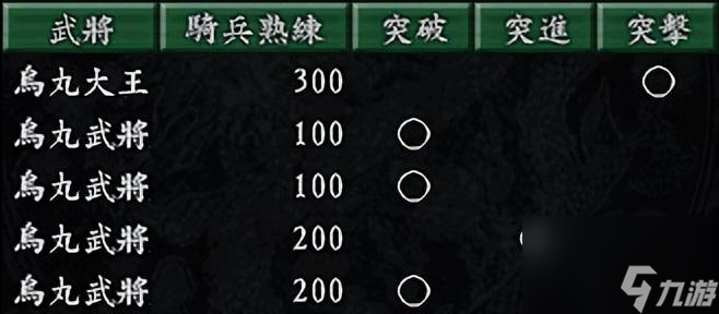 三国志9五胡乱华怎么玩（五胡乱华实现方法分享）
