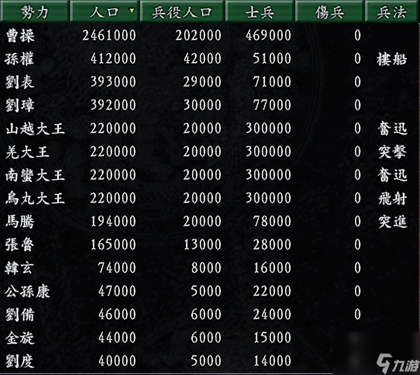 三国志9孙吴势力哪些剧本好玩，以及如何破局更有趣