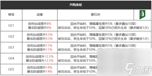 重返未来1999六星心相——乡村摇滚乐属性图鉴