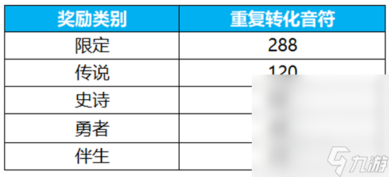 《王者荣耀》电音祈愿抽瑶新皮肤真我赫兹活动开启详情