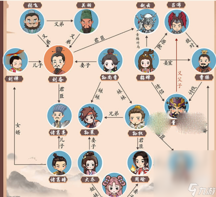 《一代沙雕》三国大乱斗通关攻略分享