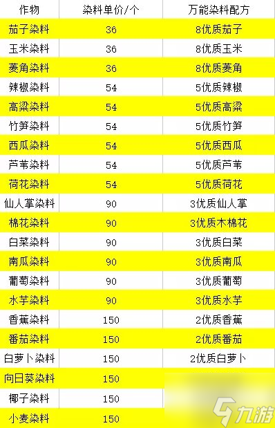 逆水寒手游庄园资材怎么获得 庄园资材获取攻略