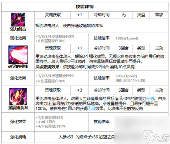 第七史诗斩星者史瑞杰思好不好用 第七史诗月光英雄斩星者史瑞杰思详细介绍
