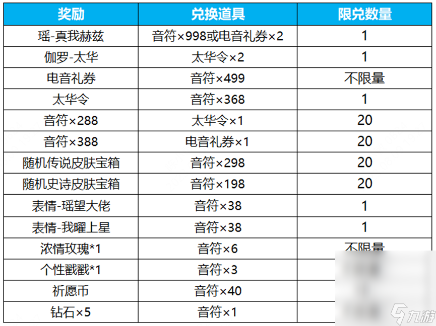 《王者荣耀》电音祈愿抽瑶新皮肤真我赫兹活动开启详情
